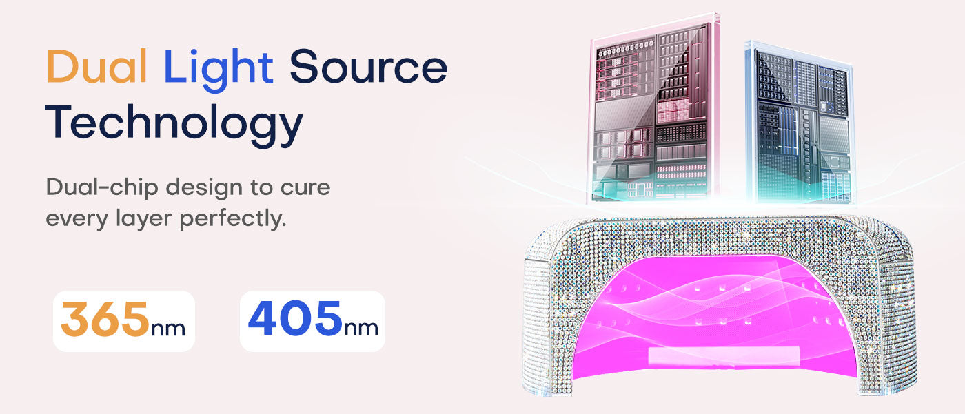 Gugusure rhinestone UV LED nail lamp with dual light source technology (365nm + 405nm) to perfectly cure every layer of gel polish