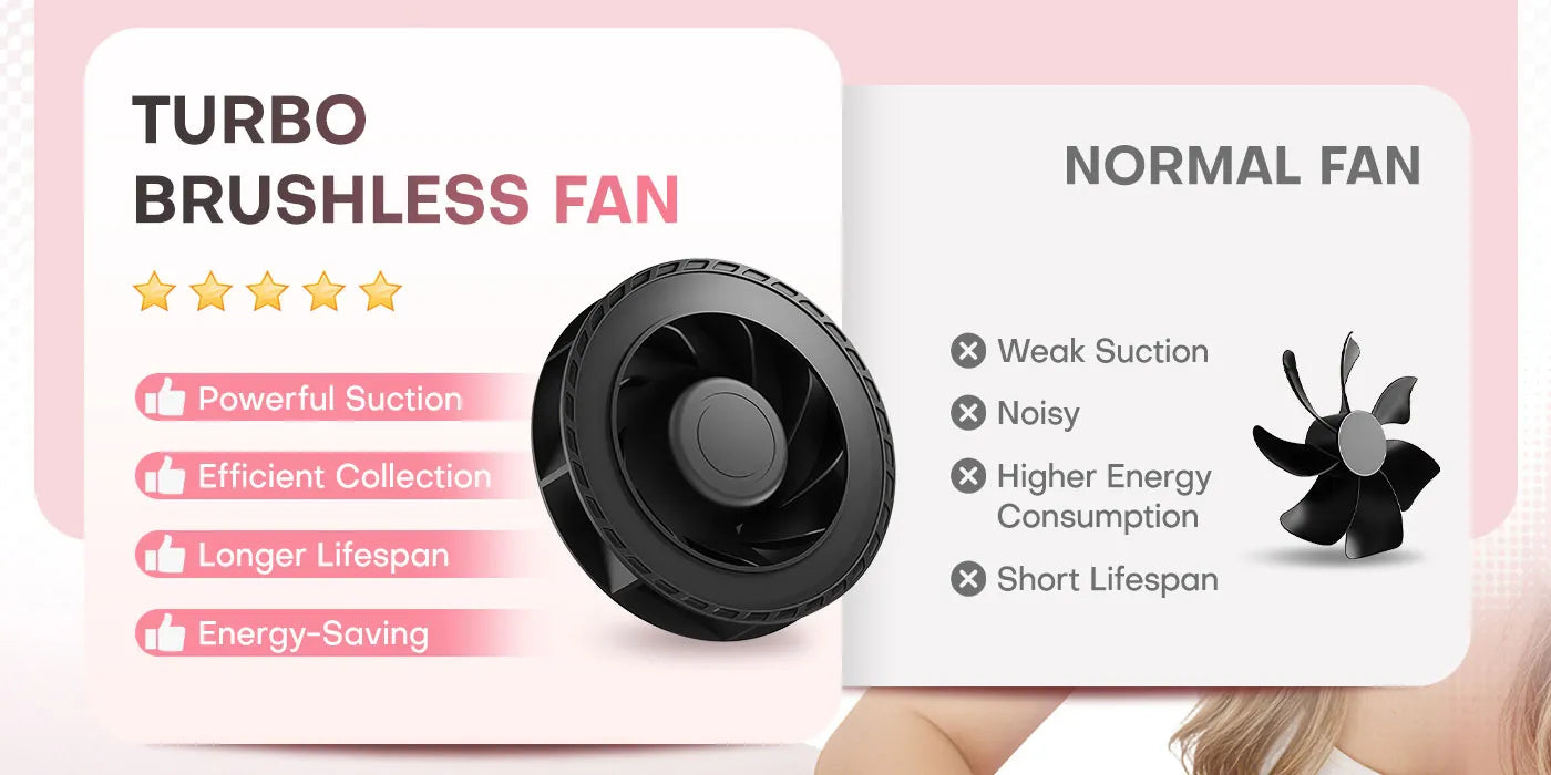 Comparison of Gugusure's turbo brushless fan versus a normal fan. Our advanced nail vacuum motor provides powerful suction, quiet operation, and a longer lifespan.