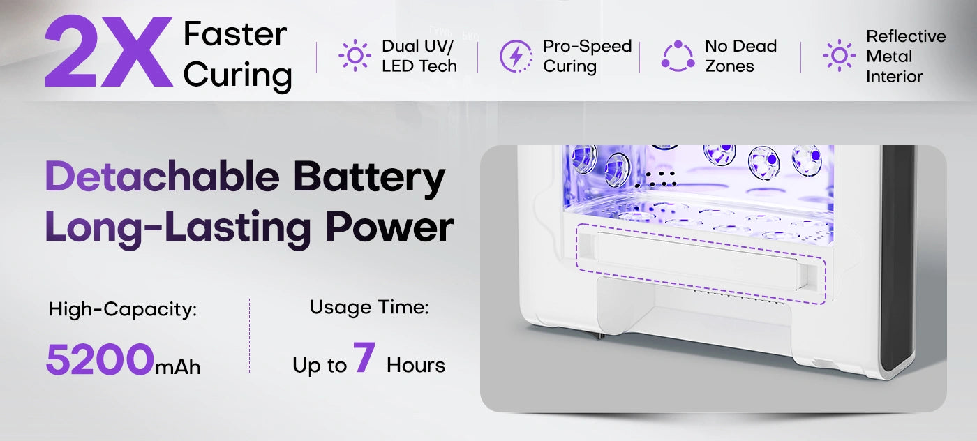 A detailed view of the detachable 5200mAh battery pack on the back of the Gugusure rechargeable gel nail light. This high-capacity power source provides up to seven hours of continuous usage, which is enough to comfortably complete an estimated 10 to 15 full manicures on a single charge without needing to be plugged in.