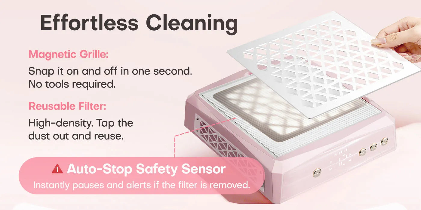 Effortless cleaning process for the Gugusure nail dust vacuum. Shows the removable magnetic grille, reusable high-density filter, and auto-stop safety sensor mechanism.